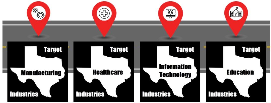 Targeted Industries Full